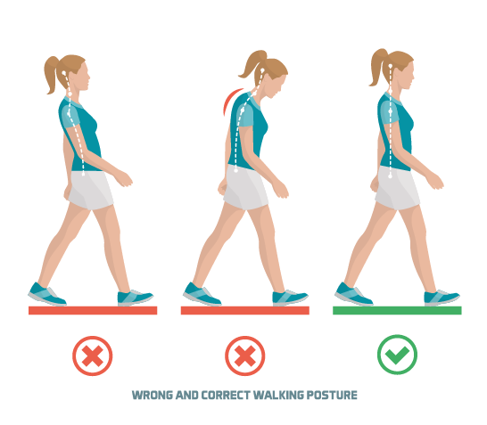 Core Walking Program - I have a new post about 8 tips to prevent driving  with sciatica and piriformis syndrome. Driving with sciatica and piriformis  syndrome can be a nightmare and these